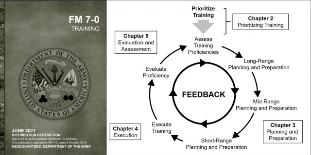 Screen Shoot and Manual and Training Management Cycle