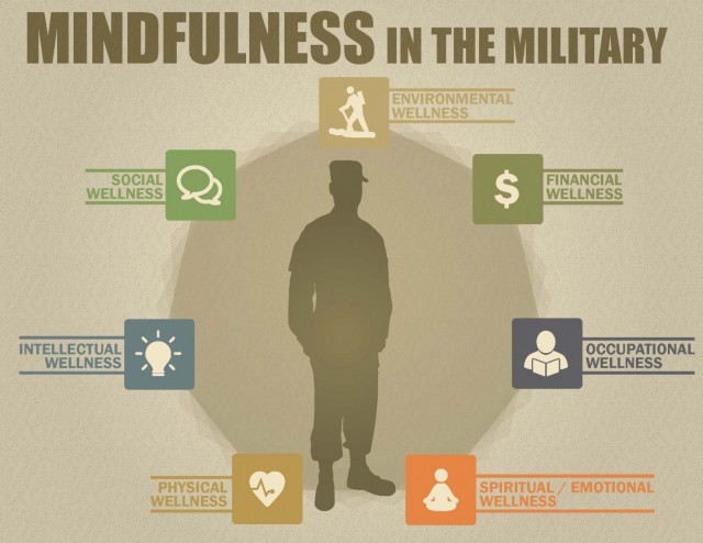 The Army is developing new ways to improve readiness with pilot programs now underway to add mindfulness training to help Soldiers manage stress and stay in the moment, Army leaders said during a Thought Leaders webinar hosted by the Association of the U.S. Army July 21, 2021.