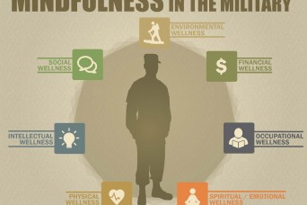 Being 'mindful' improves readiness, says director of Army Staff