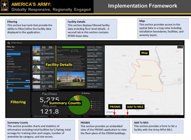 The Army recently received congressional approval to test the Real Property Space Availability application, or RPSA, later this year. The online real estate tool could help installations match the supply of available facilities with the demand from units and organizations. 