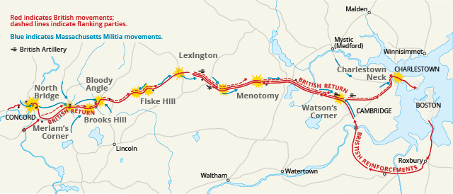 This is a map showing the route of the British army's 18-mile retreat from Concord to Charlestown in the Battles of Lexington and Concord on April 19, 1775. It shows the major points of conflict, as well as the route taken by British reinforcements.